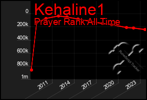Total Graph of Kehaline1