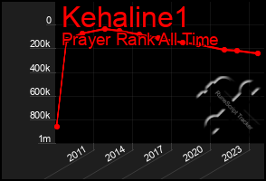 Total Graph of Kehaline1