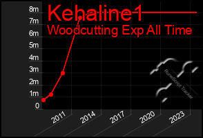 Total Graph of Kehaline1