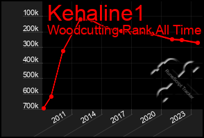 Total Graph of Kehaline1