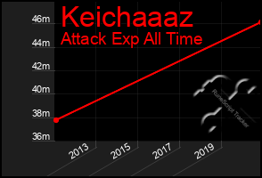 Total Graph of Keichaaaz