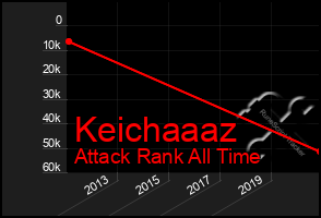 Total Graph of Keichaaaz