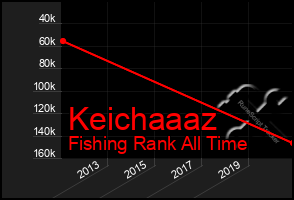 Total Graph of Keichaaaz