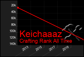 Total Graph of Keichaaaz