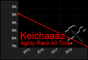 Total Graph of Keichaaaz