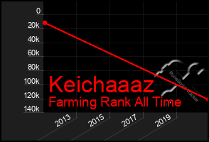 Total Graph of Keichaaaz