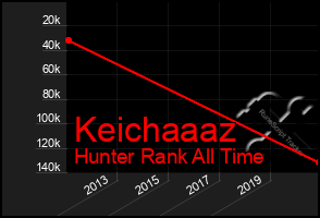 Total Graph of Keichaaaz