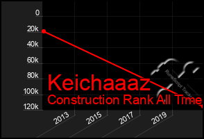 Total Graph of Keichaaaz