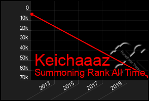 Total Graph of Keichaaaz