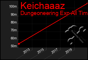 Total Graph of Keichaaaz