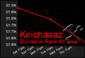 Total Graph of Keichaaaz