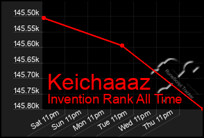 Total Graph of Keichaaaz