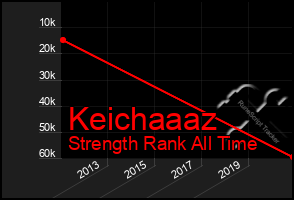 Total Graph of Keichaaaz