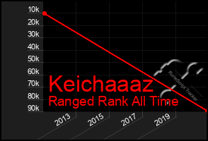 Total Graph of Keichaaaz