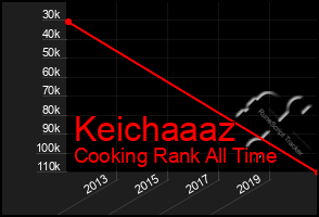 Total Graph of Keichaaaz