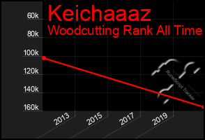 Total Graph of Keichaaaz