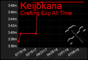 Total Graph of Keijokana