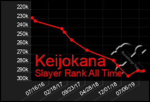 Total Graph of Keijokana