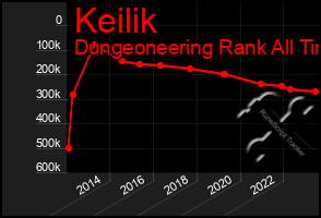 Total Graph of Keilik