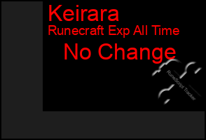 Total Graph of Keirara
