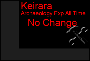 Total Graph of Keirara