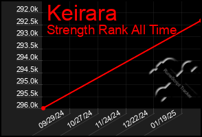 Total Graph of Keirara