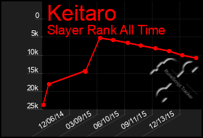 Total Graph of Keitaro