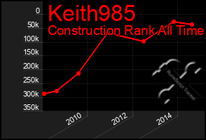 Total Graph of Keith985