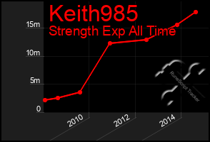 Total Graph of Keith985