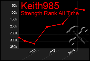 Total Graph of Keith985