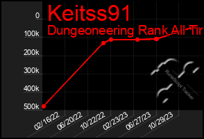 Total Graph of Keitss91