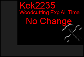 Total Graph of Kek2235