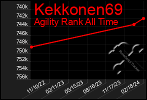 Total Graph of Kekkonen69