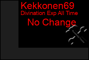 Total Graph of Kekkonen69
