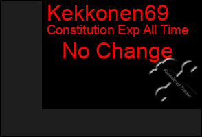 Total Graph of Kekkonen69