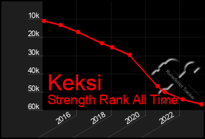 Total Graph of Keksi