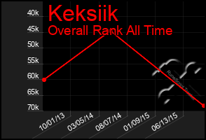 Total Graph of Keksiik