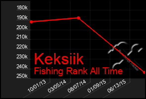 Total Graph of Keksiik