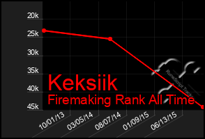 Total Graph of Keksiik