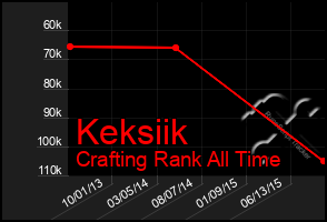 Total Graph of Keksiik