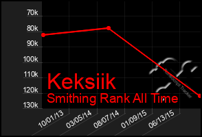 Total Graph of Keksiik