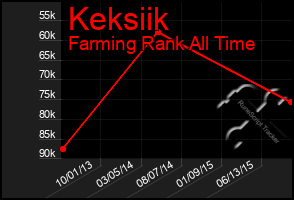 Total Graph of Keksiik
