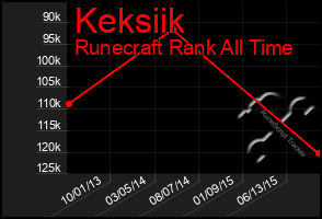 Total Graph of Keksiik