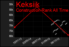 Total Graph of Keksiik
