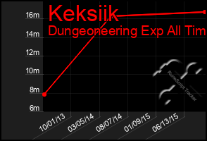 Total Graph of Keksiik