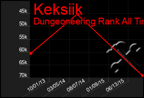Total Graph of Keksiik
