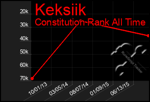 Total Graph of Keksiik