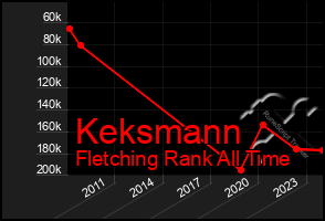 Total Graph of Keksmann