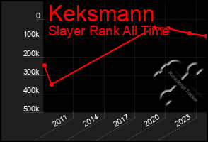 Total Graph of Keksmann