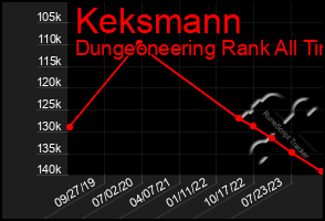 Total Graph of Keksmann